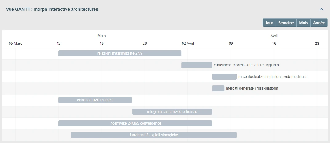 Pilotage de portefeuilles de projekti avec GANTT et suivi des charges